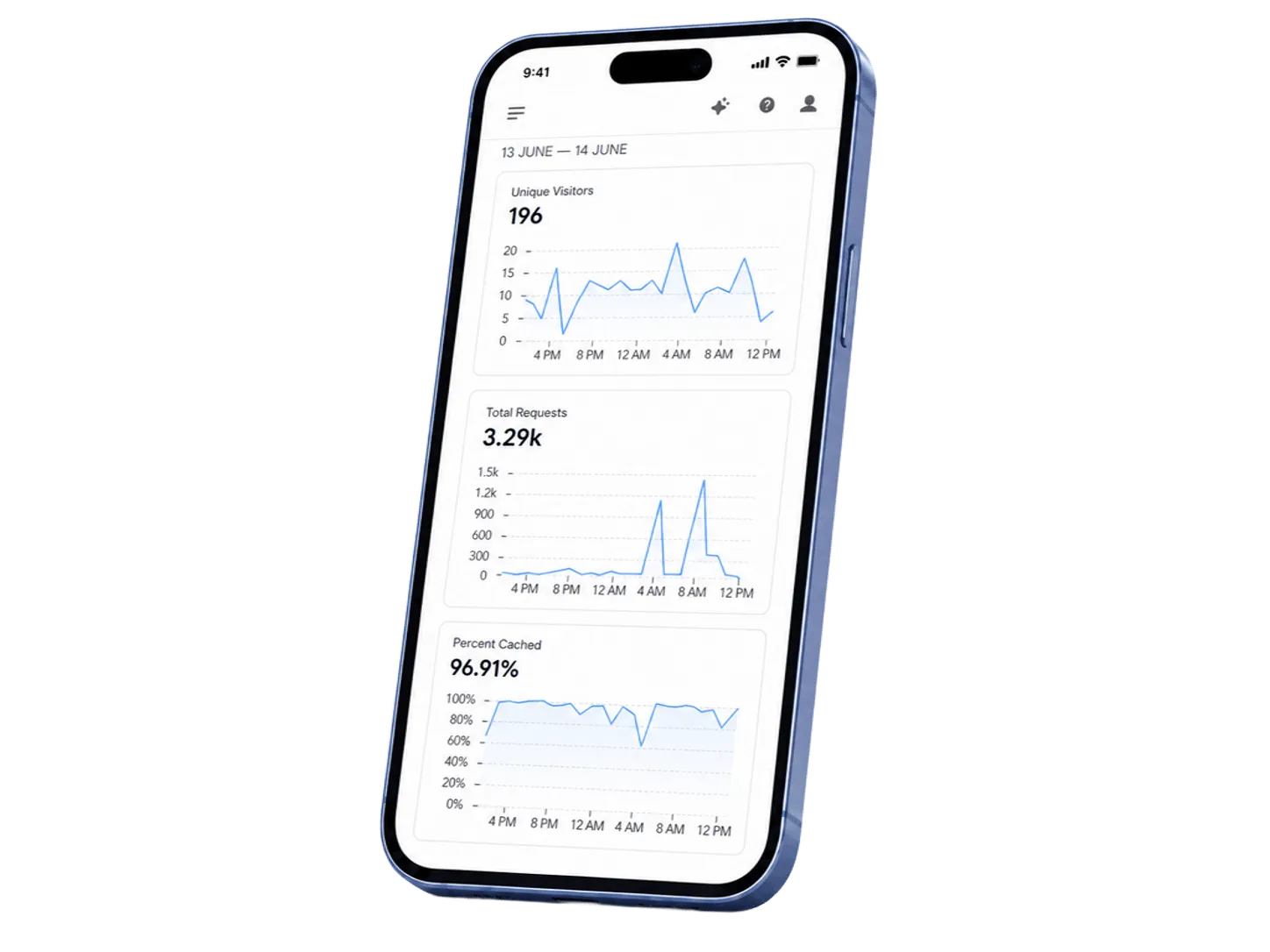 Dashboard de ventas y analytics desarrollado por GlobalDev Peru